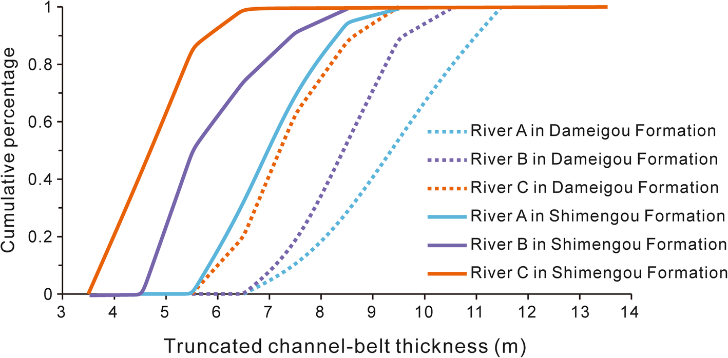 Fig. 11