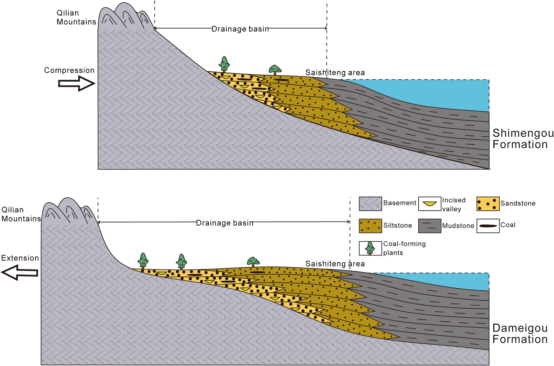 Fig. 13