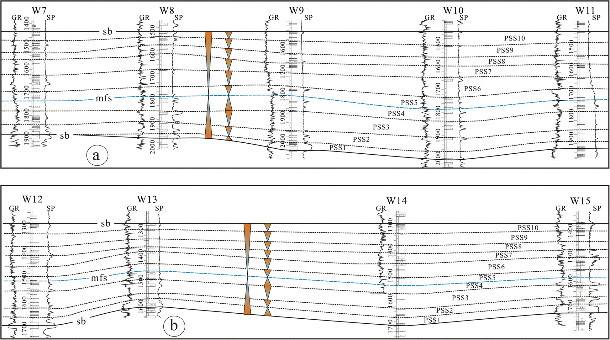 Fig. 3