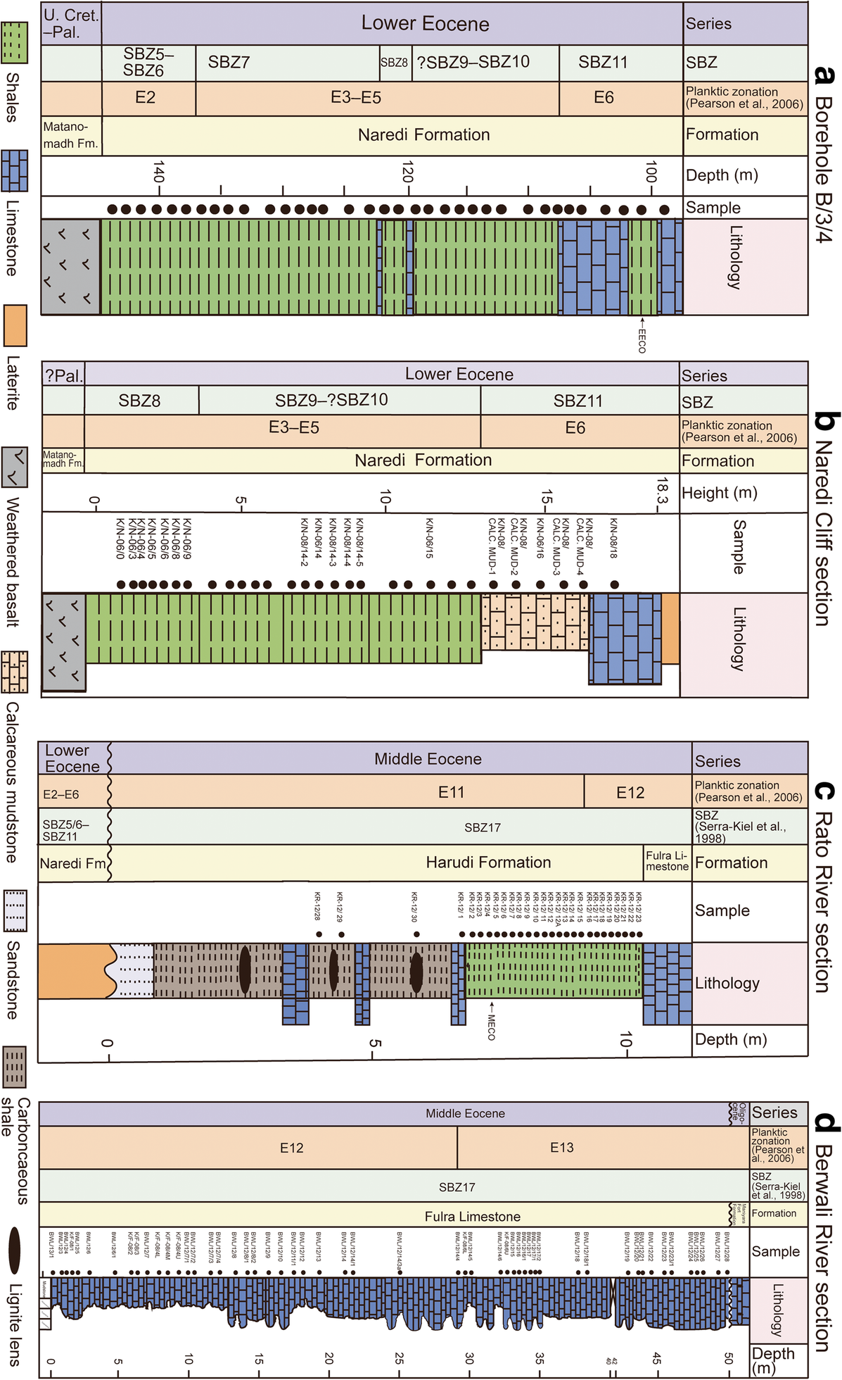 Fig. 3