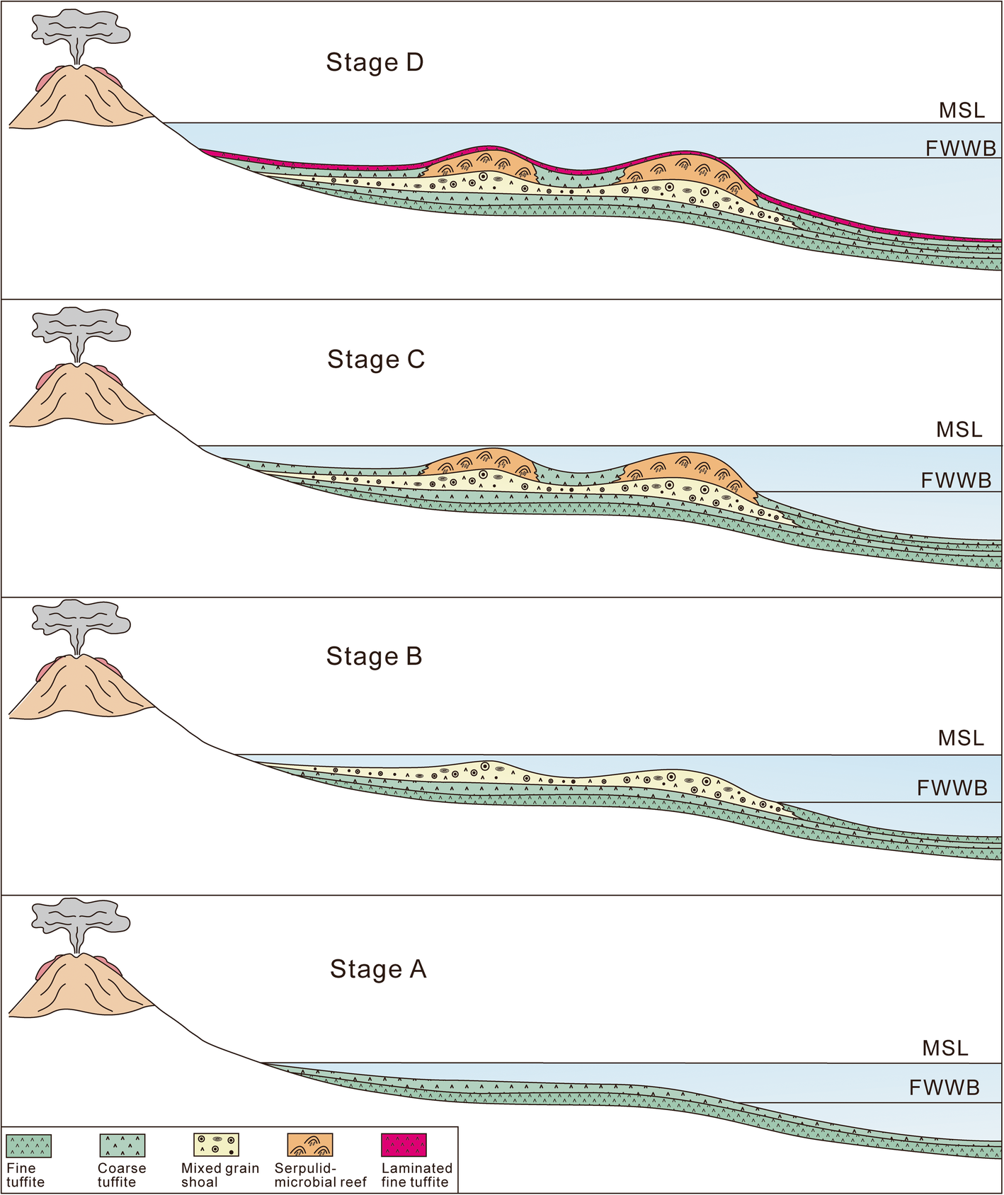 Fig. 13