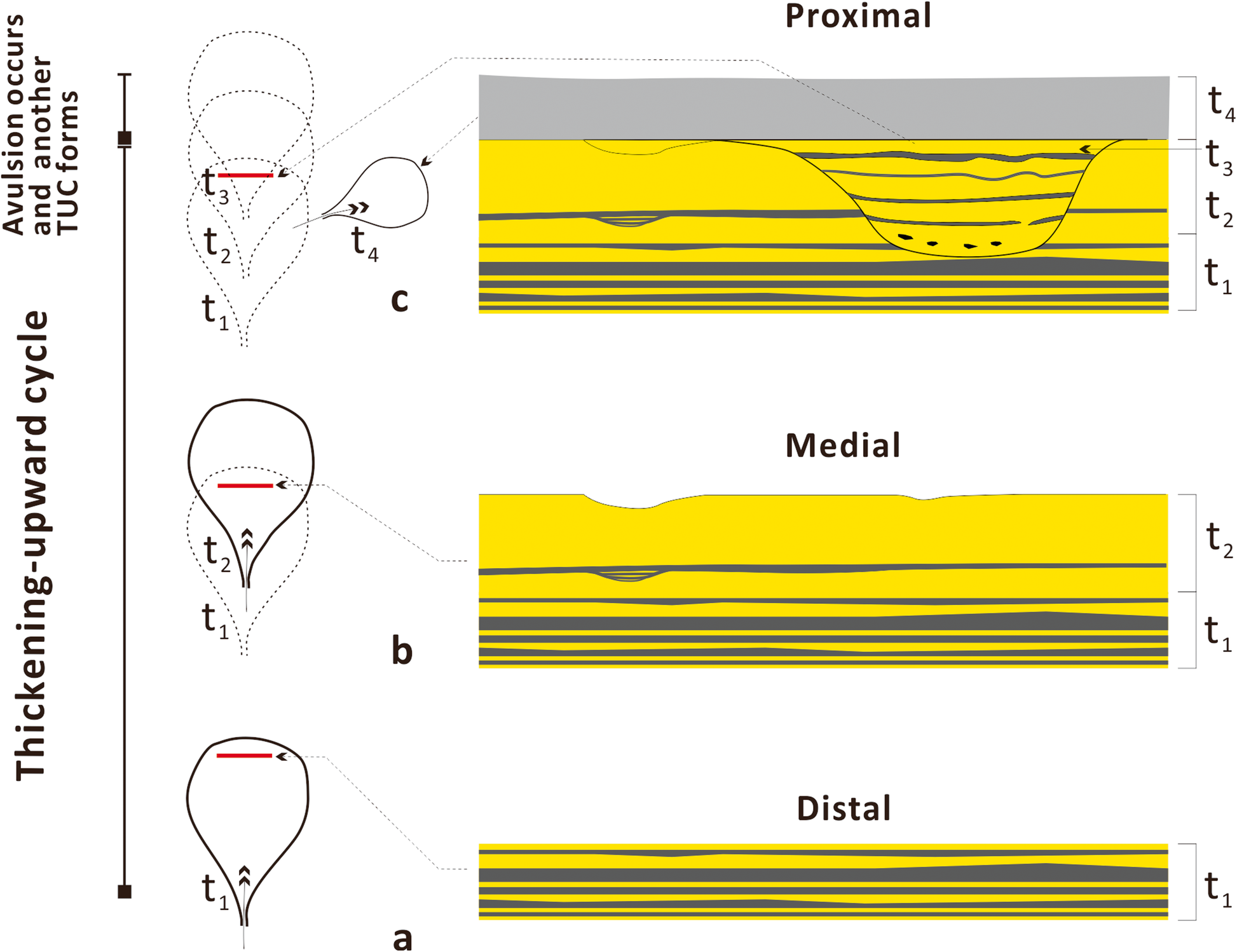 Fig. 9