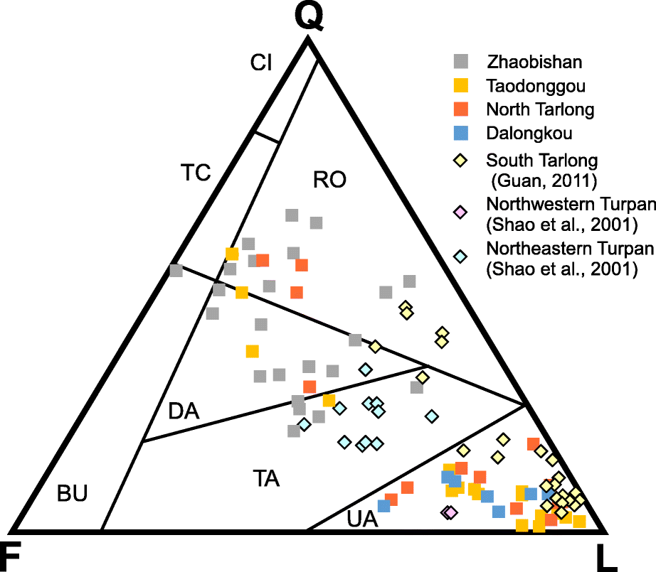 Fig. 10