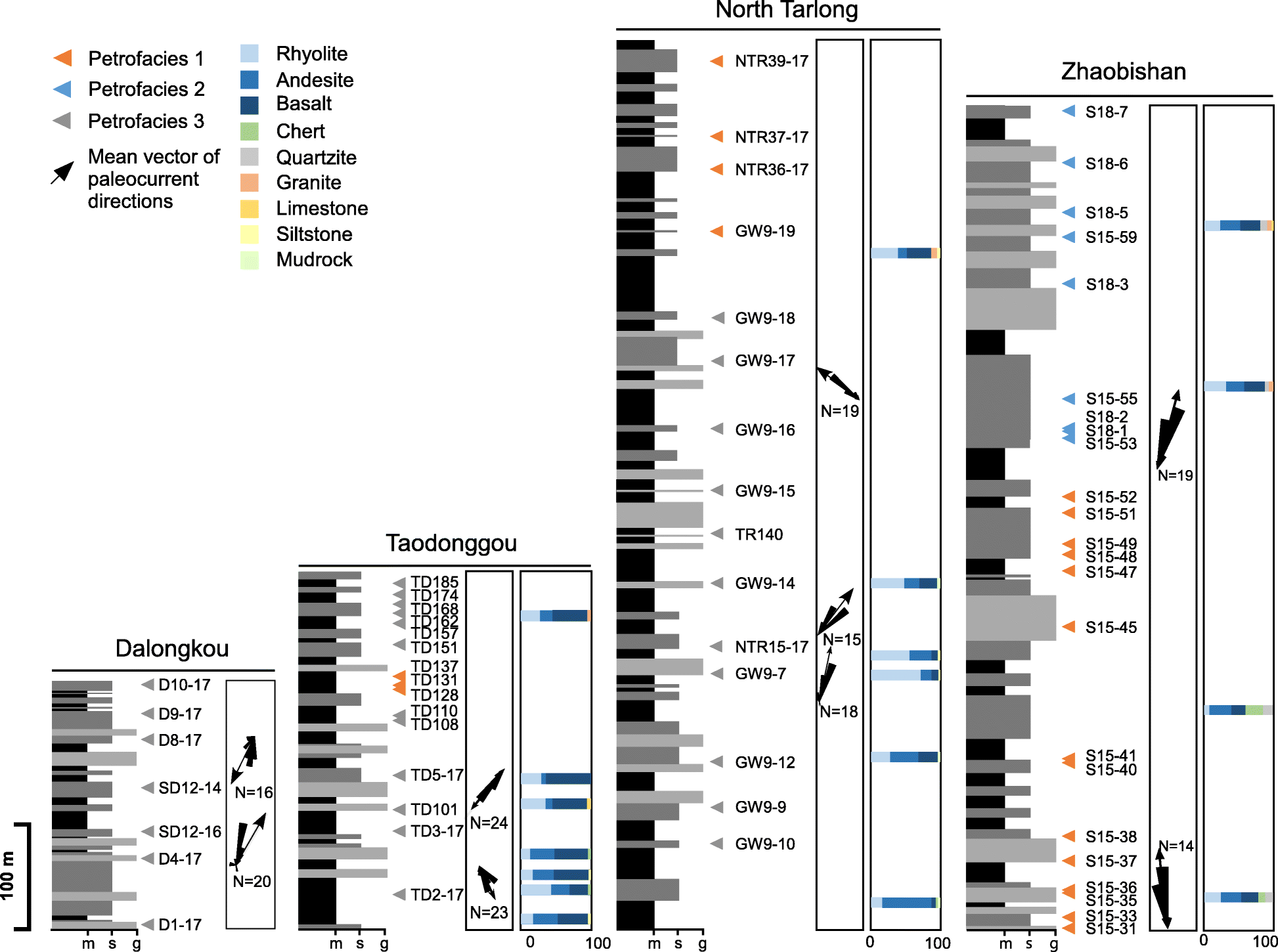 Fig. 6