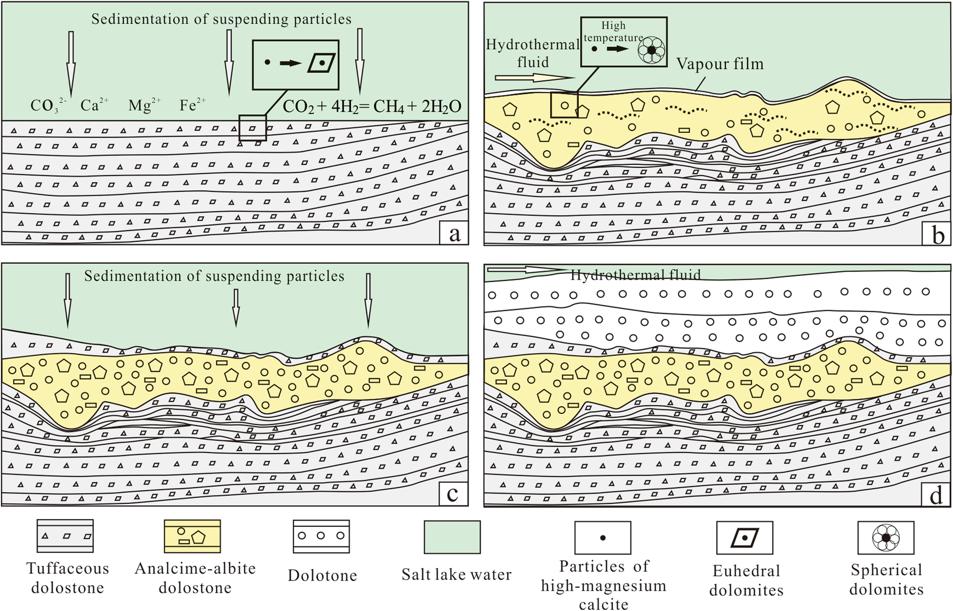 Fig. 9