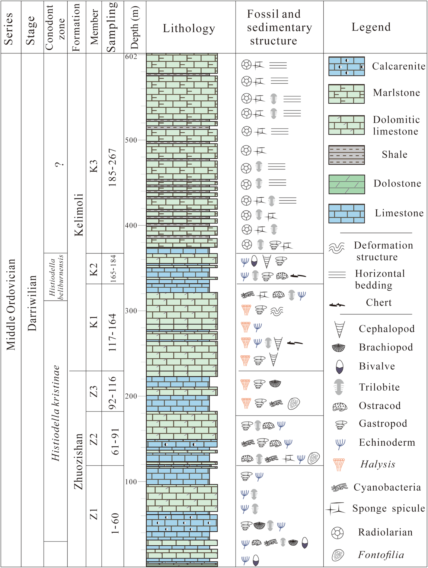 Fig. 2