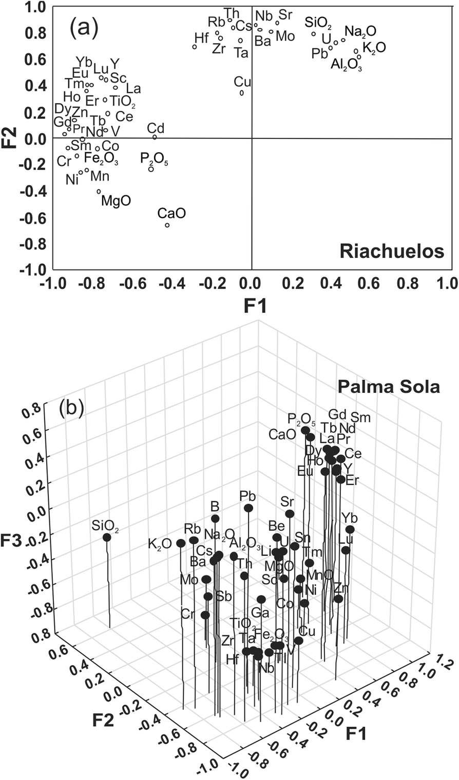 Fig. 13