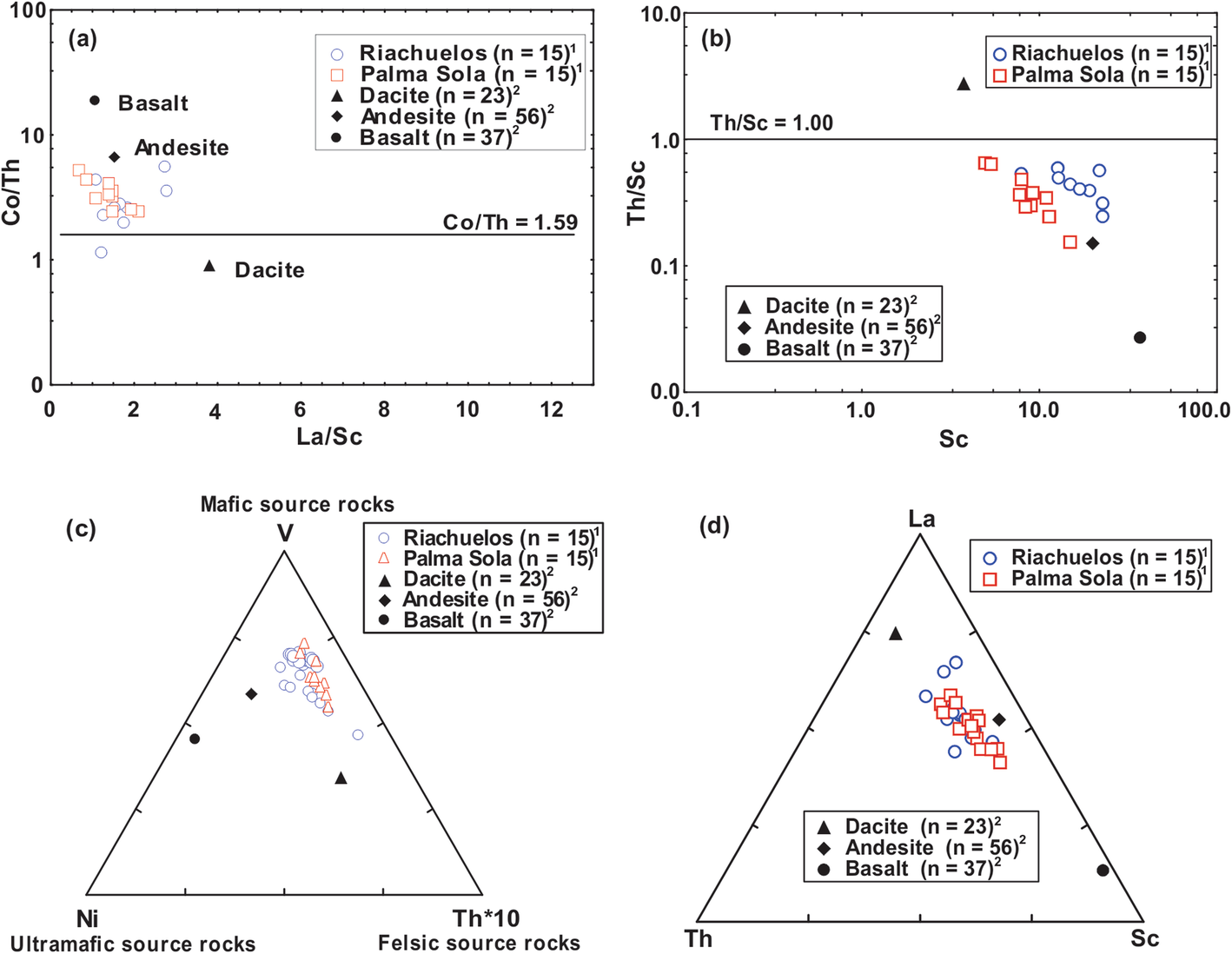 Fig. 14