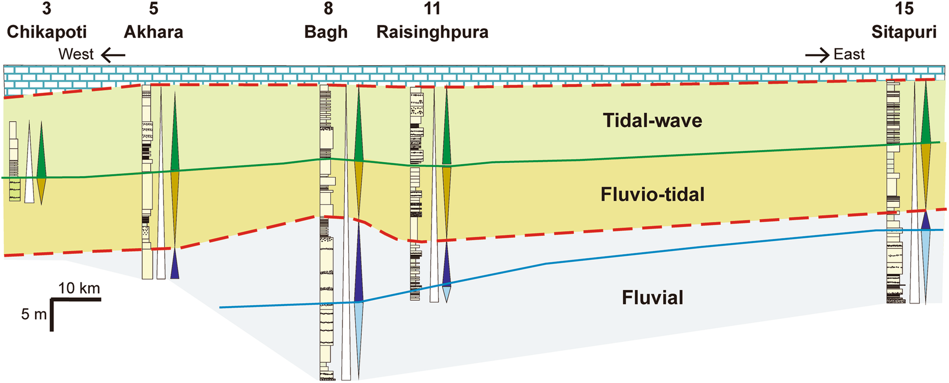 Fig. 13