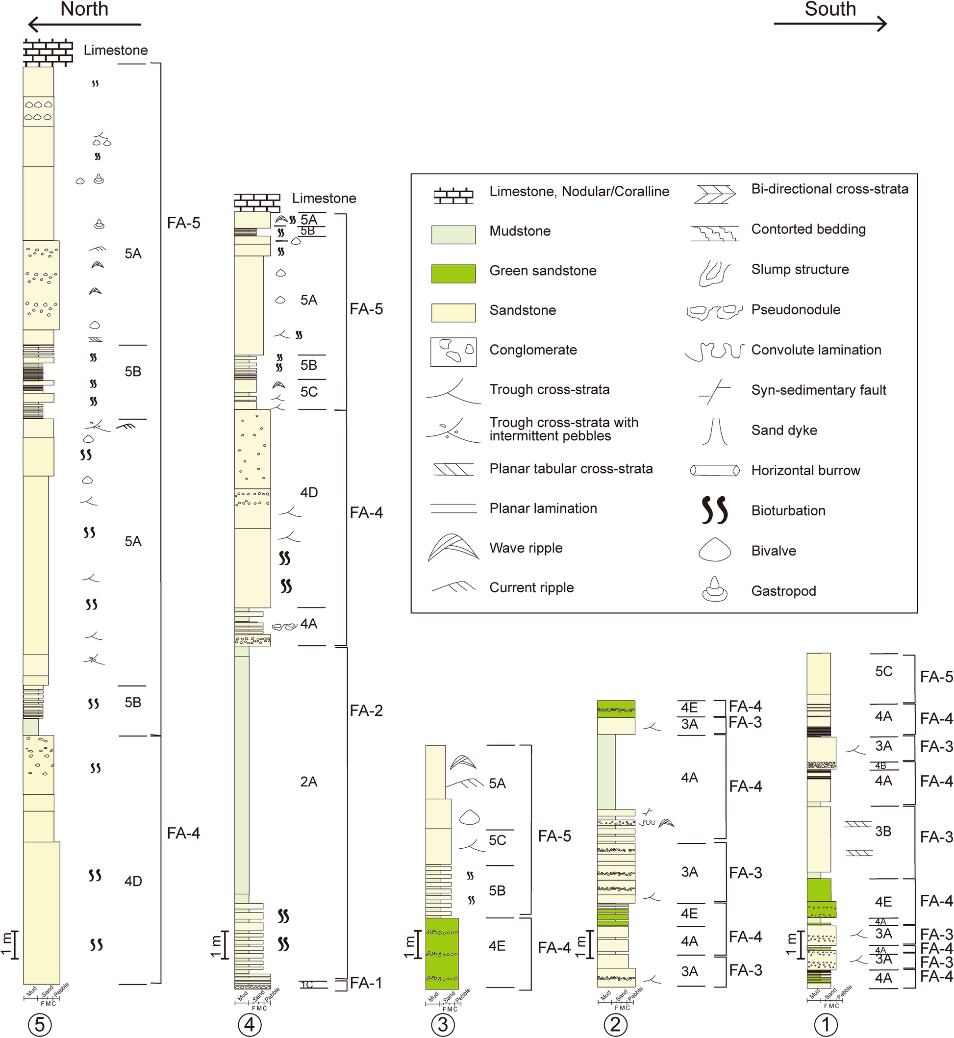 Fig. 7