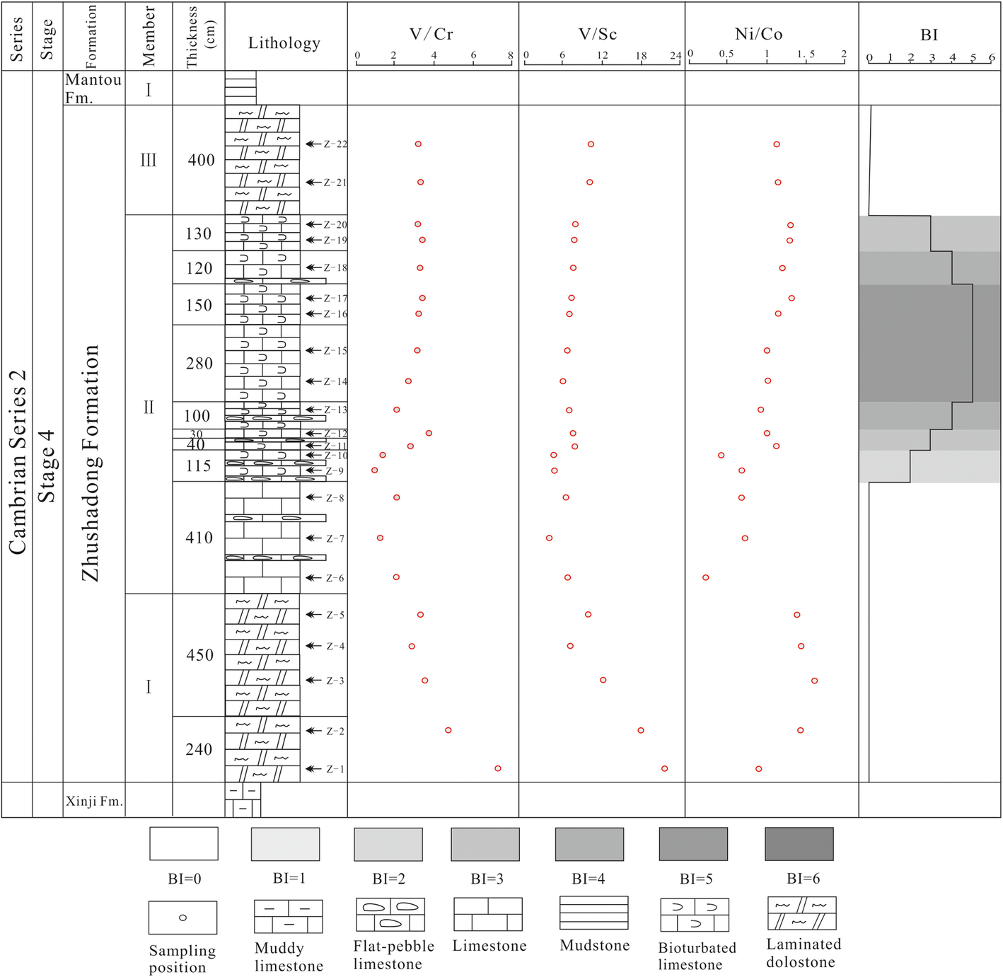 Fig. 7