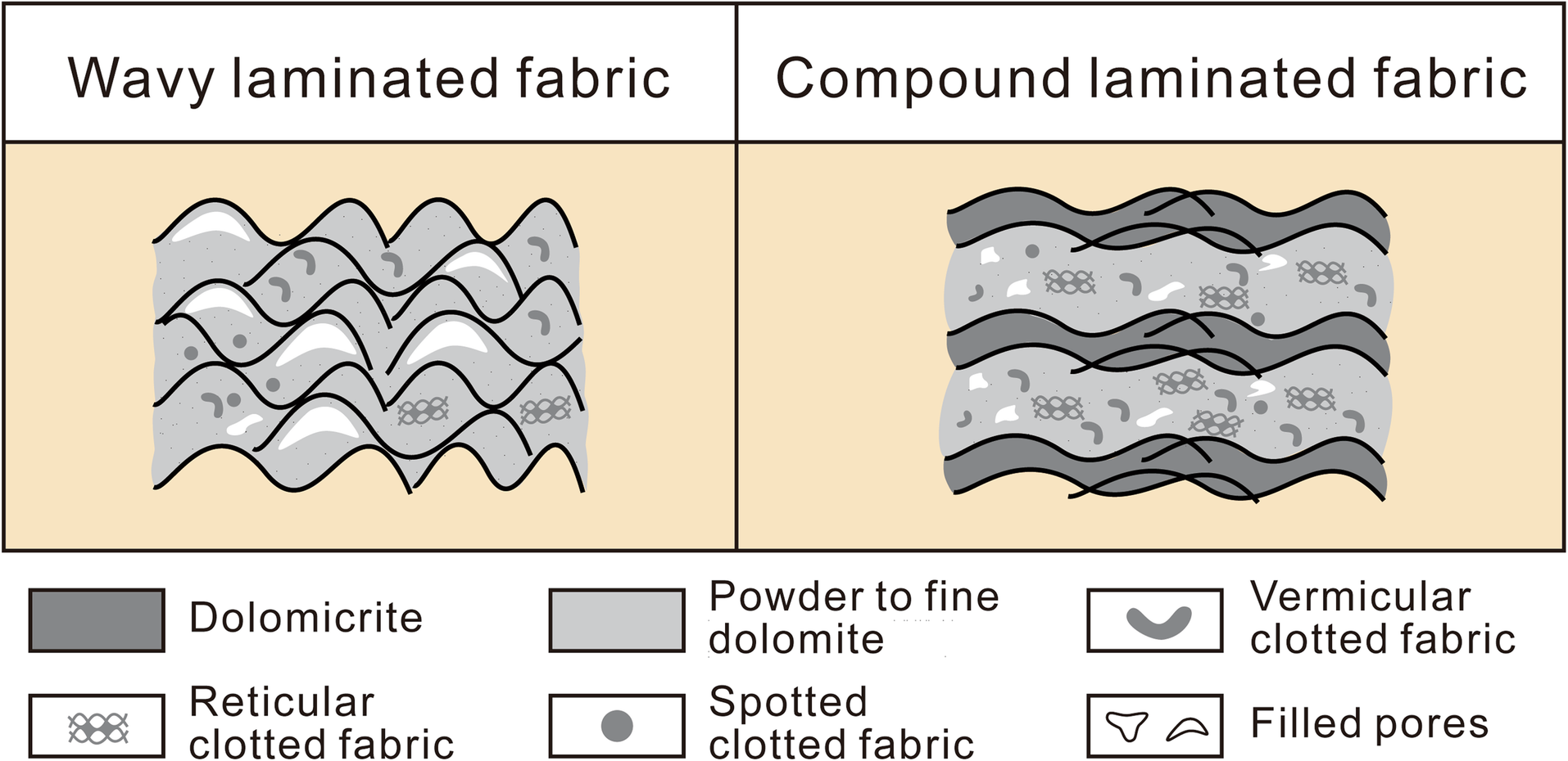 Fig. 9