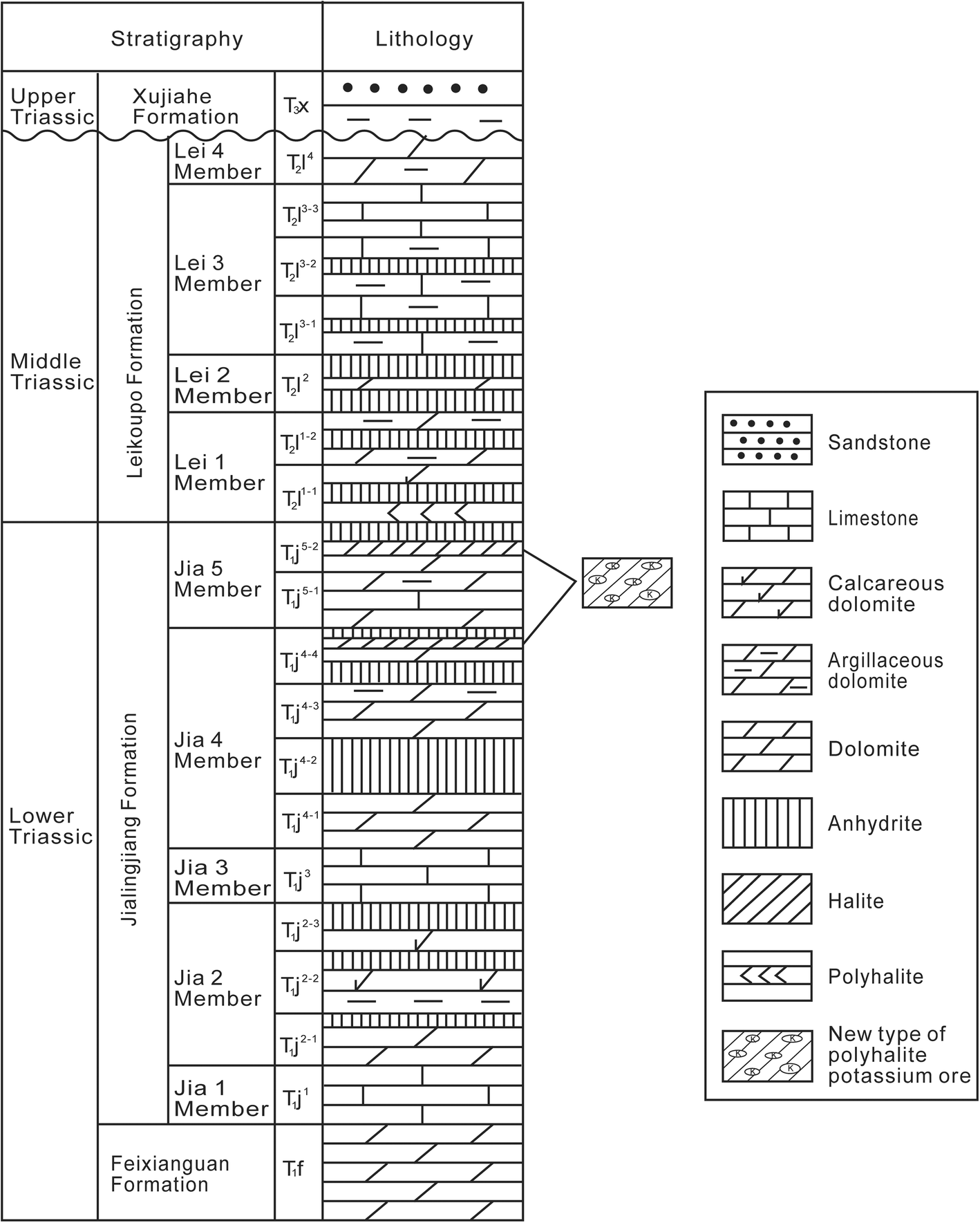 Fig. 2