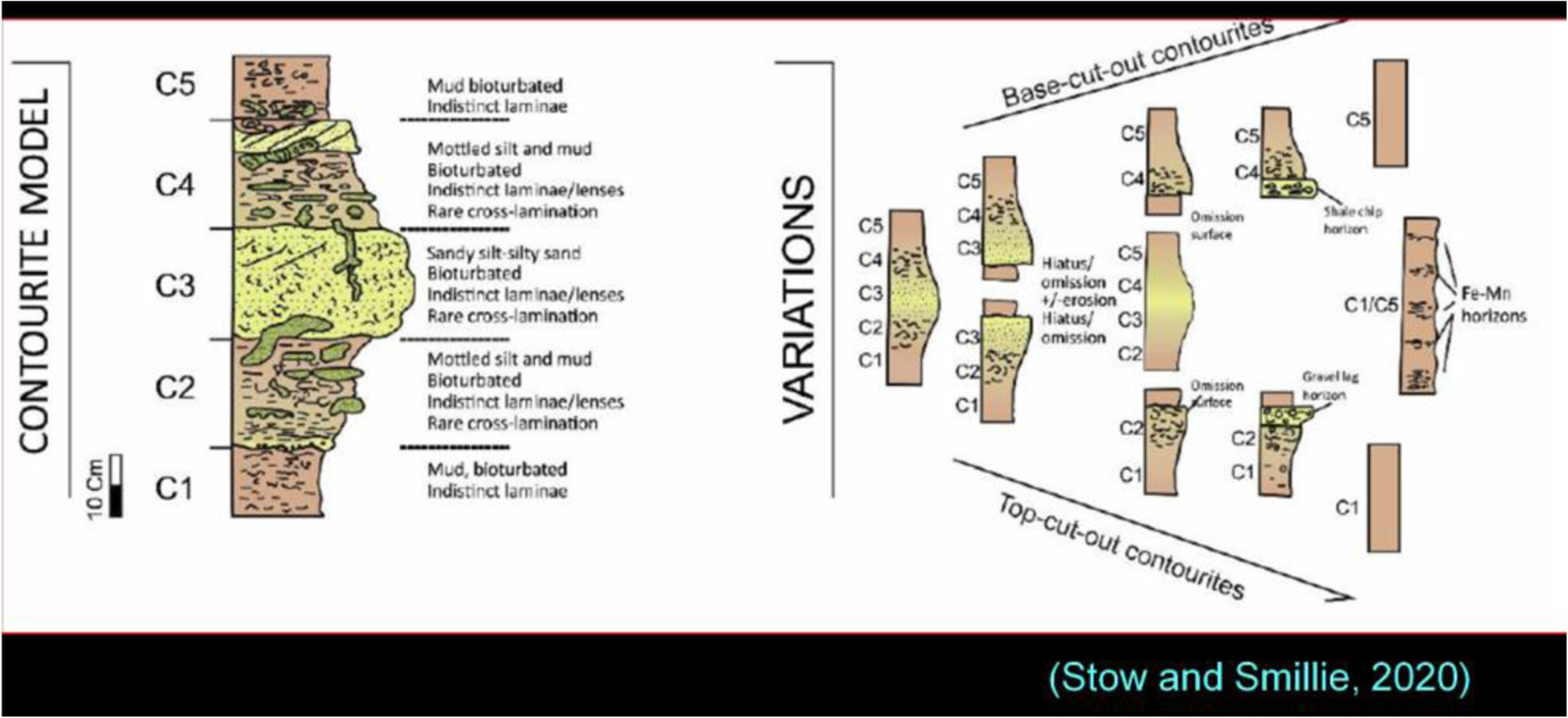 Fig. 15