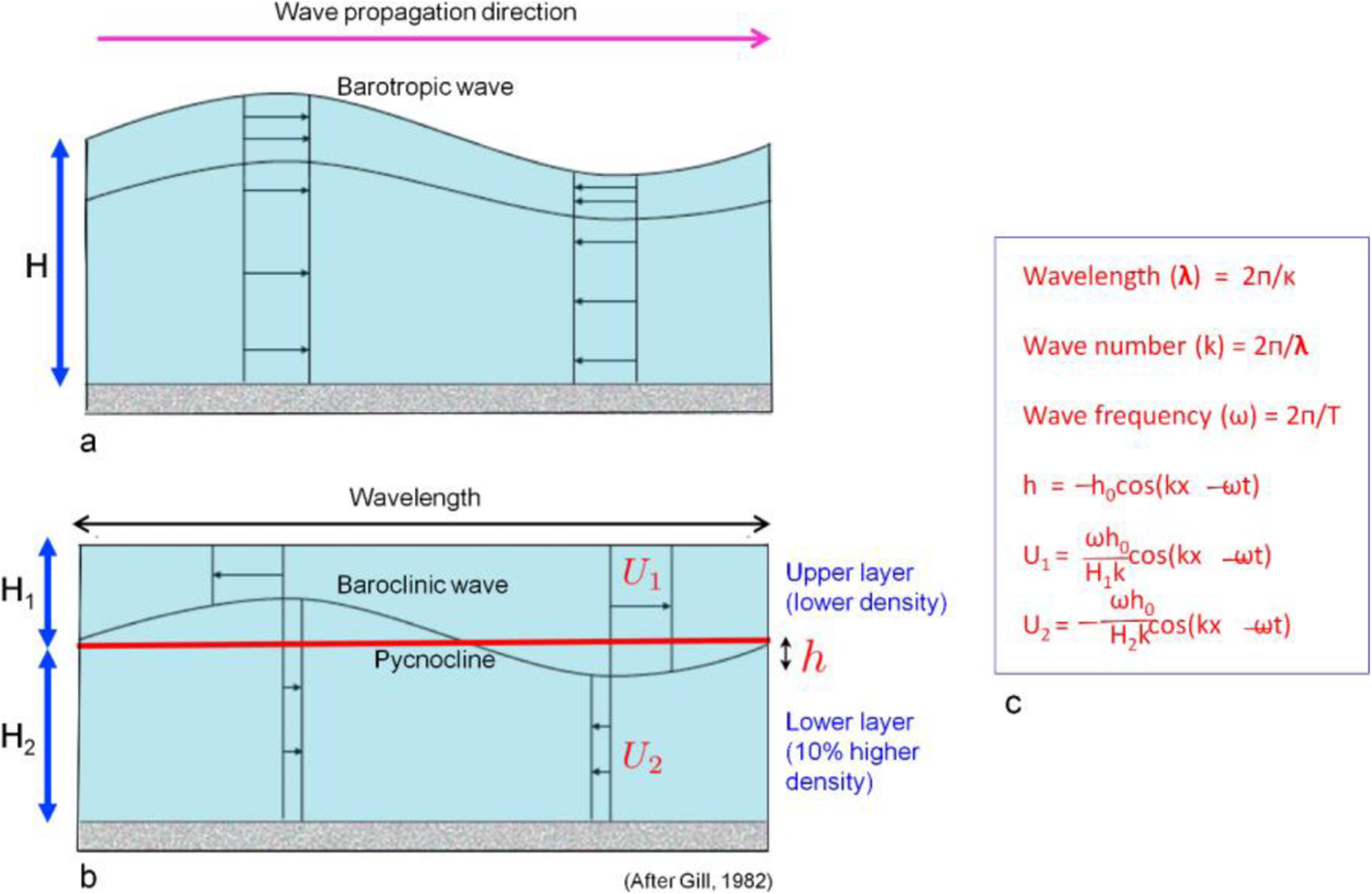 Fig. 19