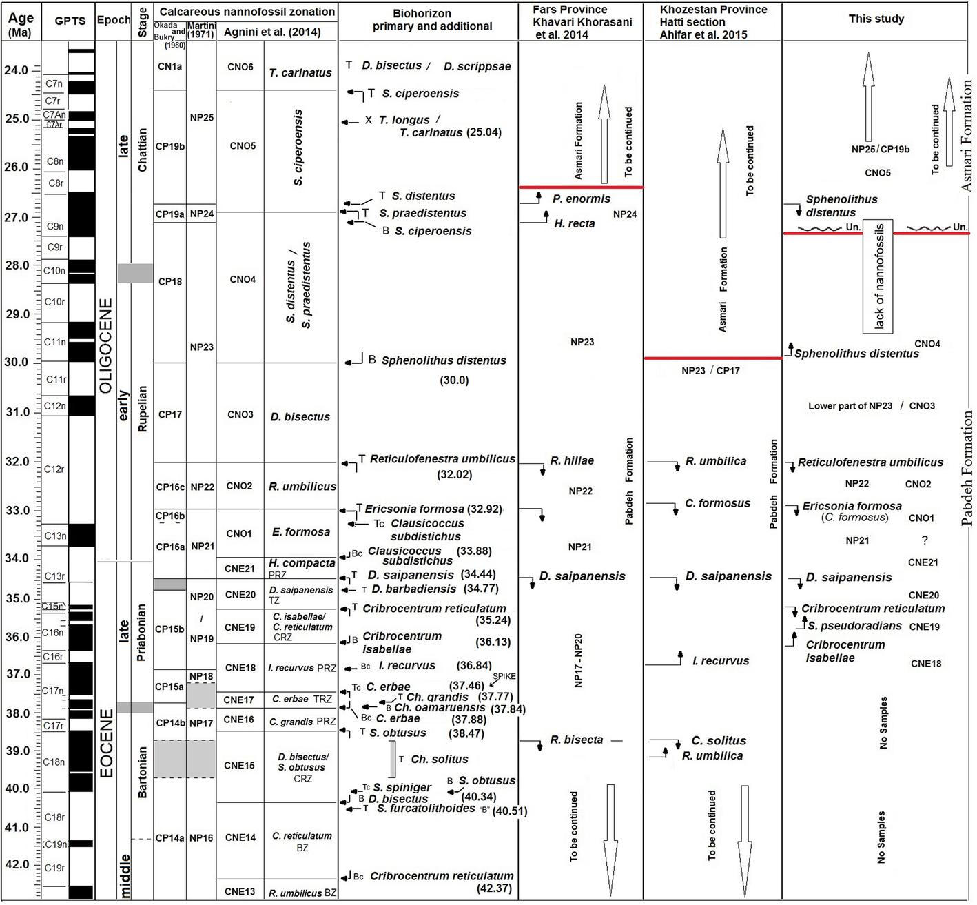 Fig. 6