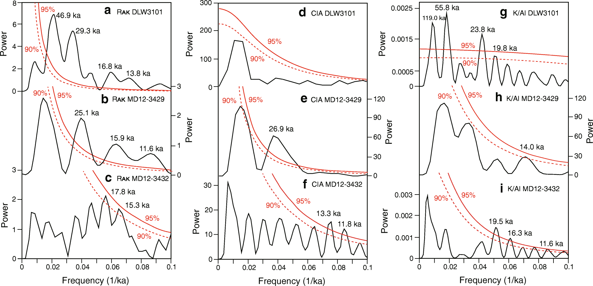 Fig. 10