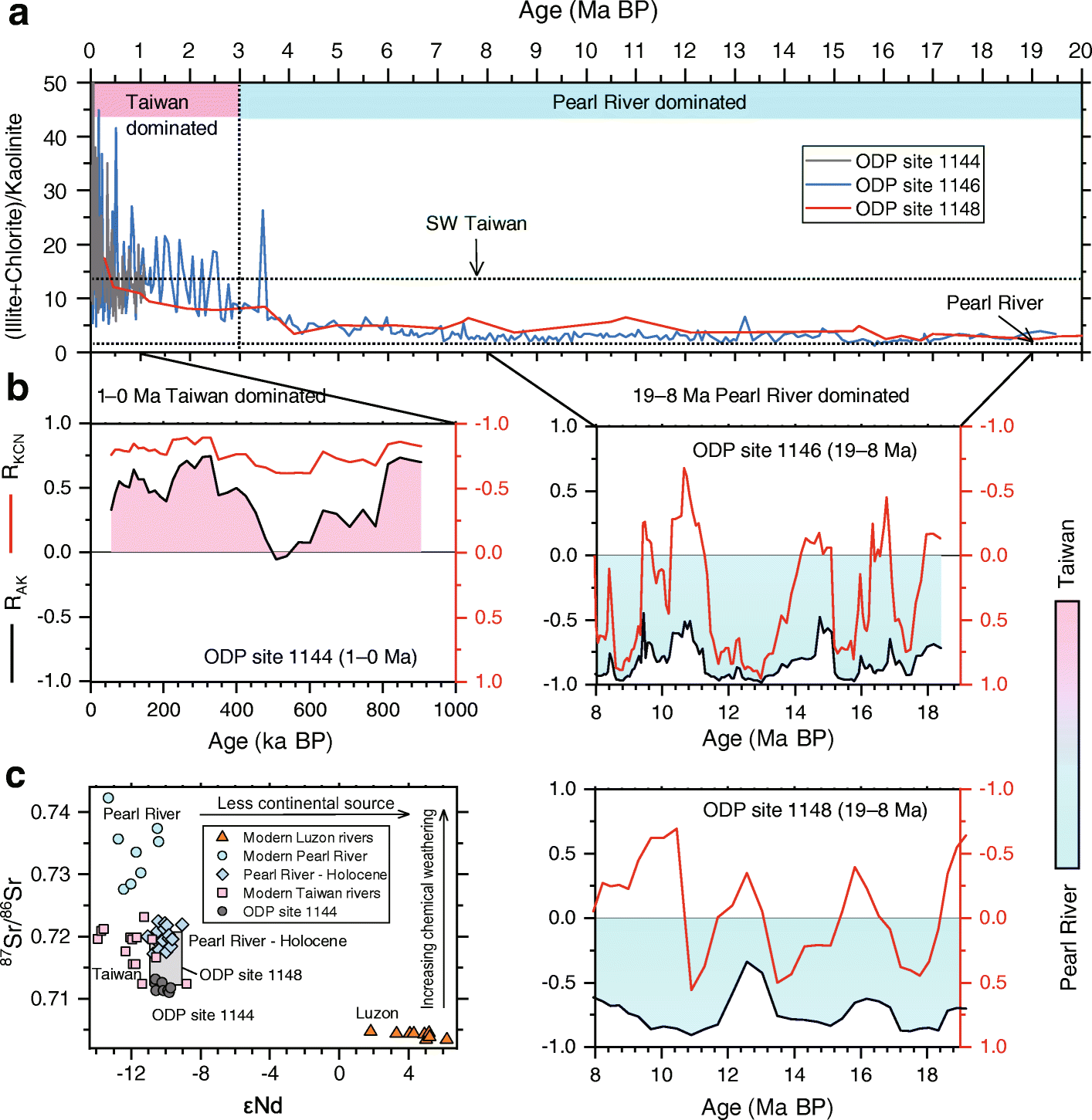 Fig. 7