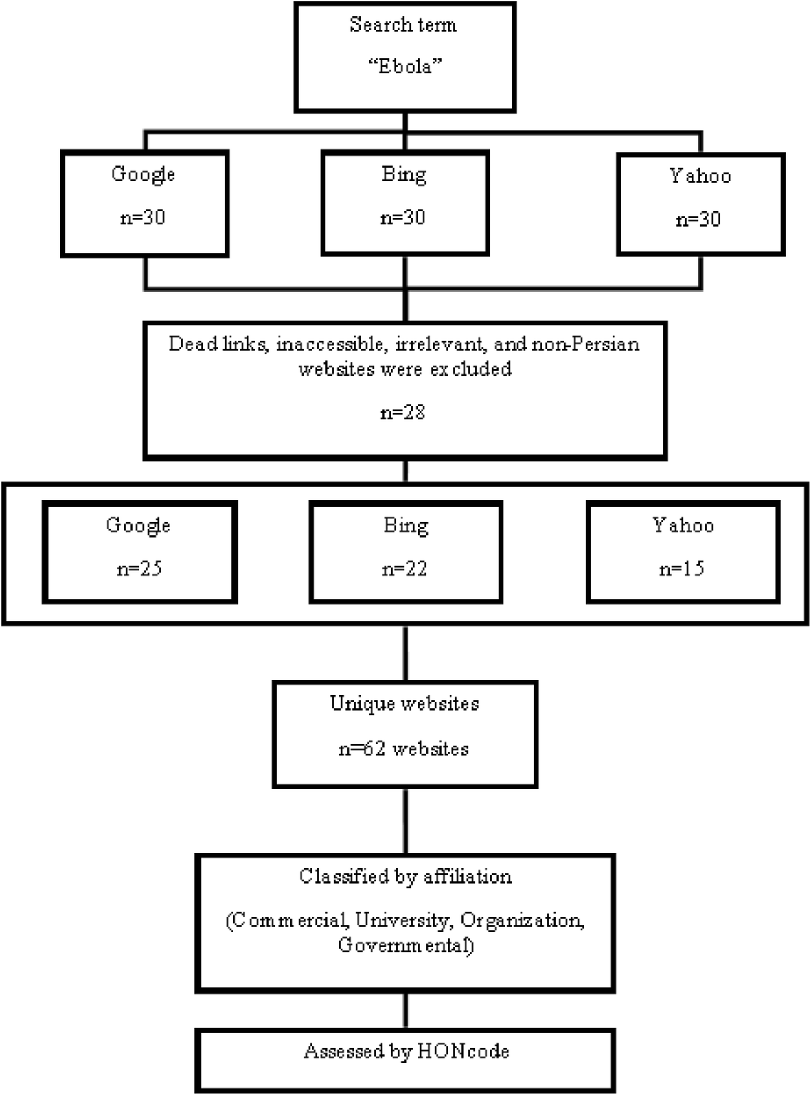 Fig 1.