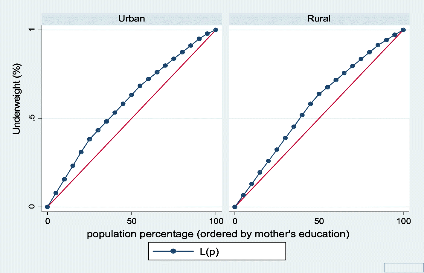 Fig. 9