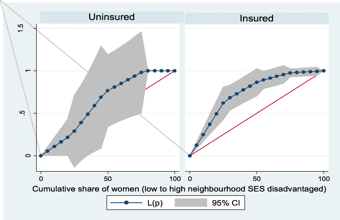 Fig. 13