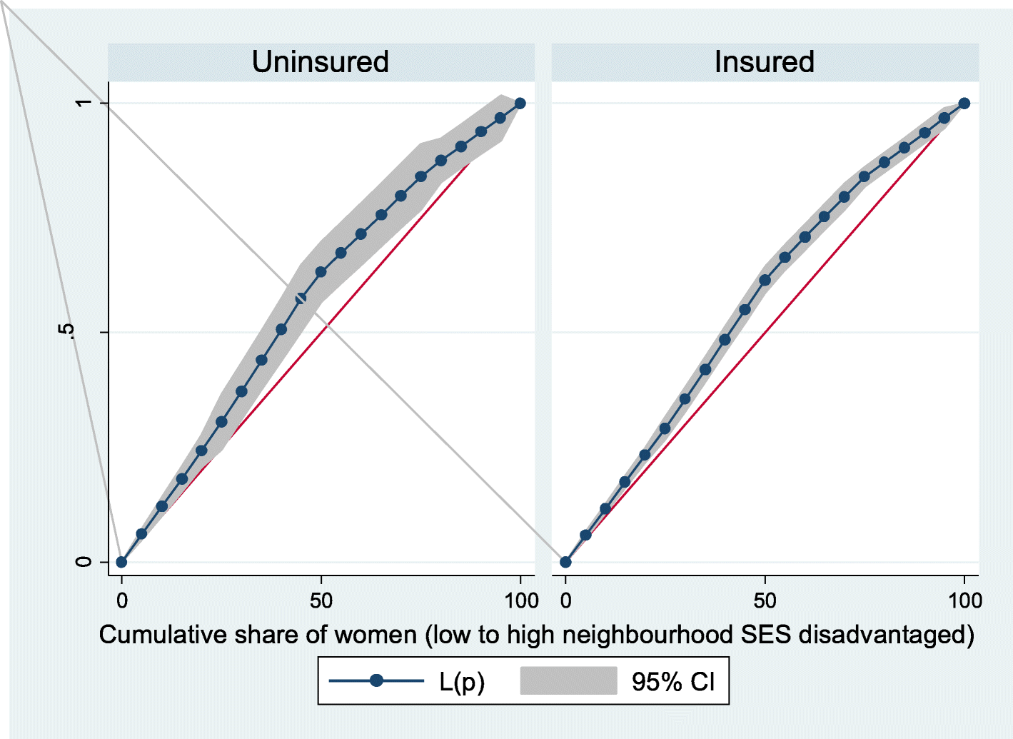 Fig. 15