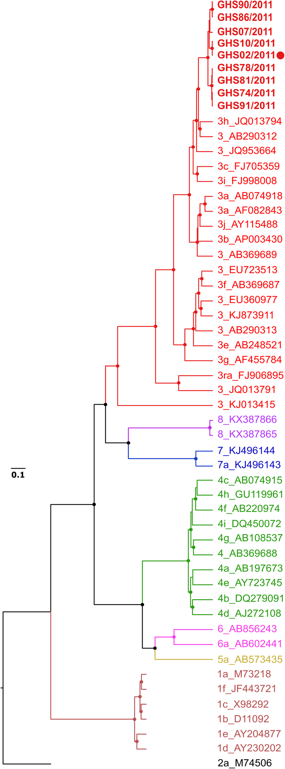 Fig. 3