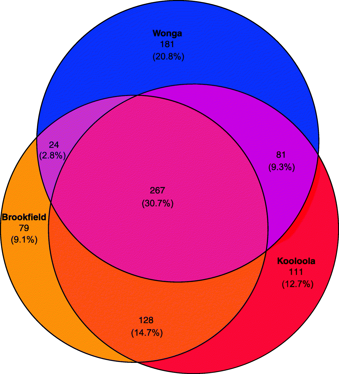 Fig. 5