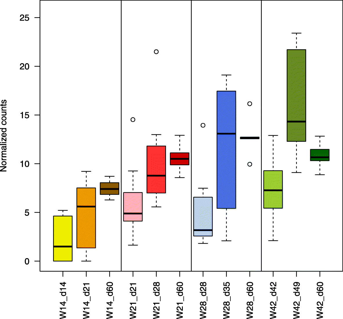 Fig. 5