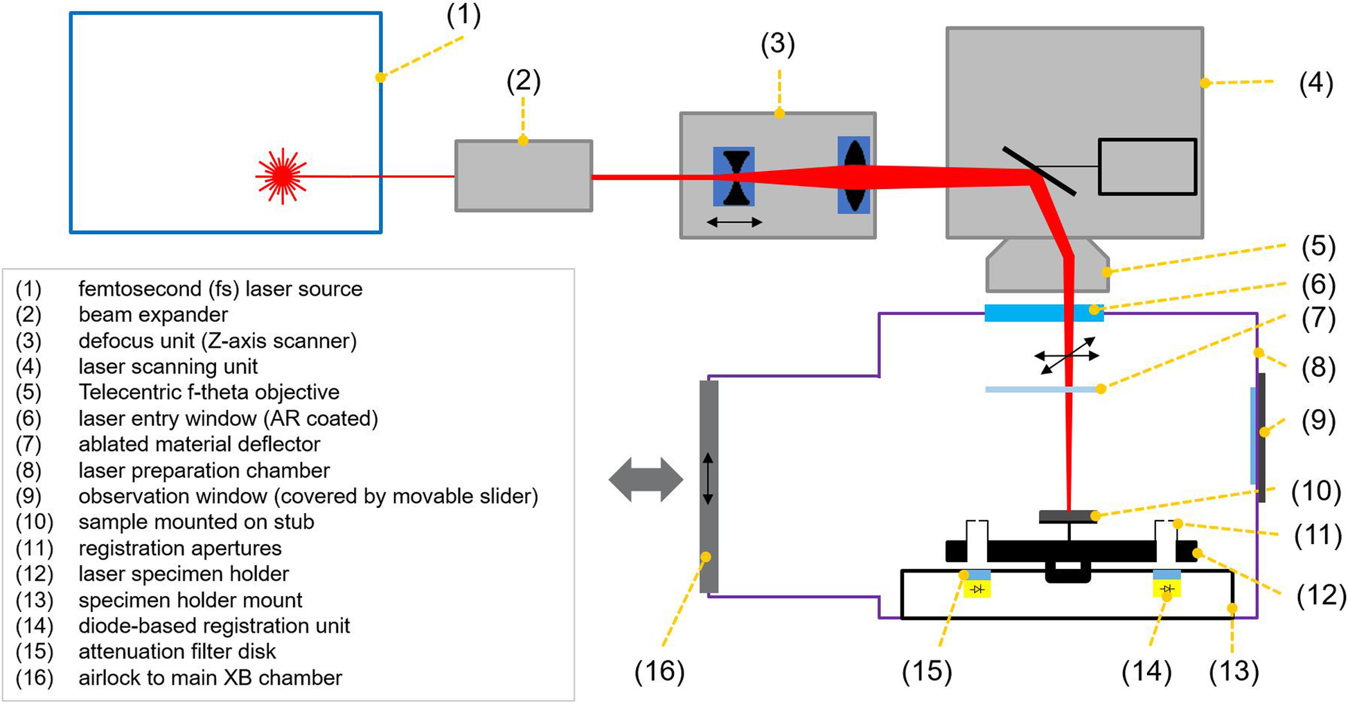 Fig. 1