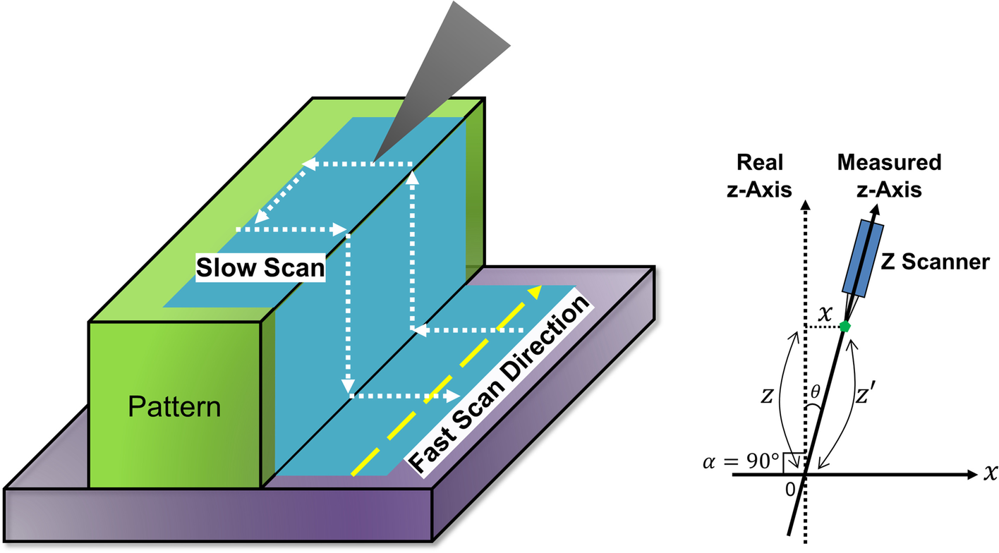 Fig. 2