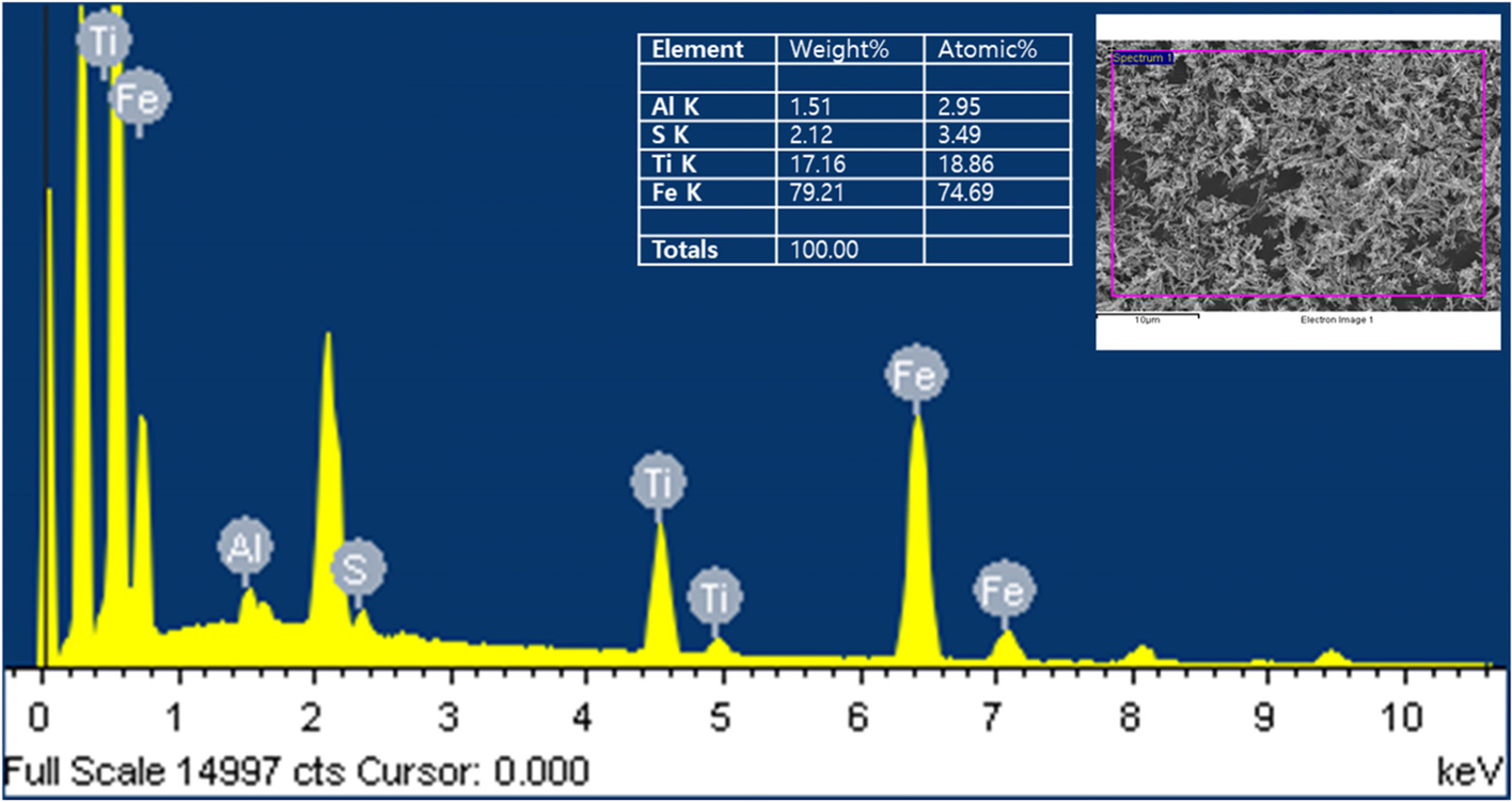 Fig. 15