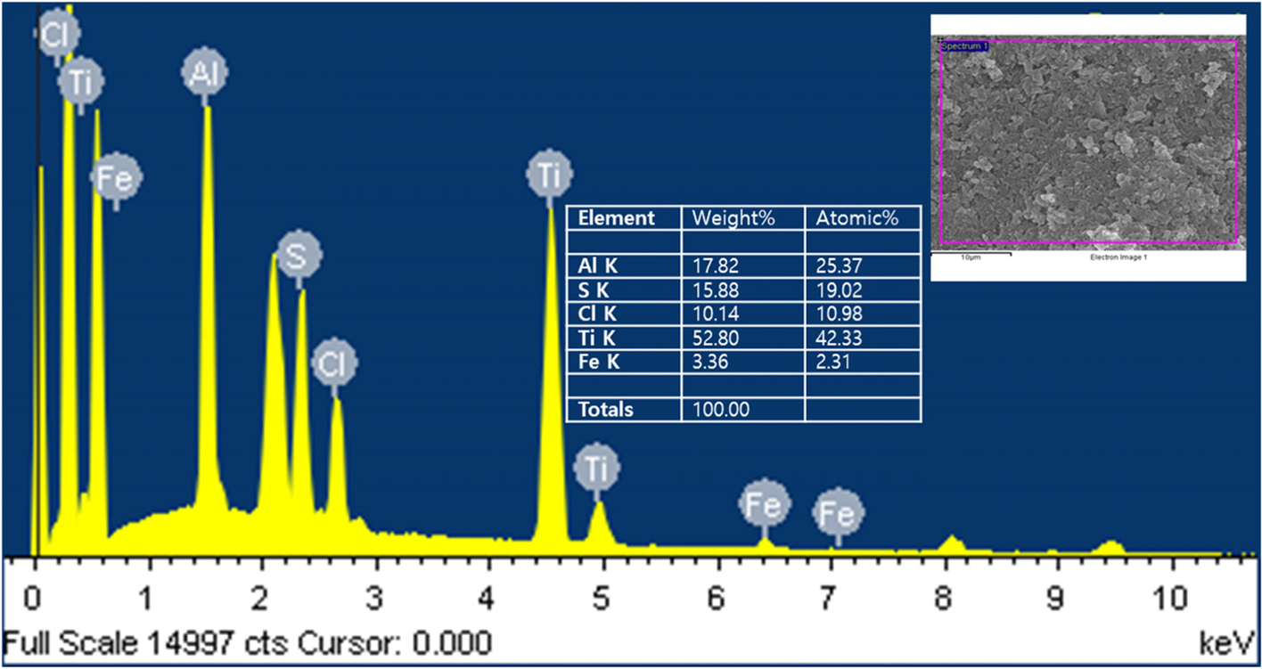 Fig. 8