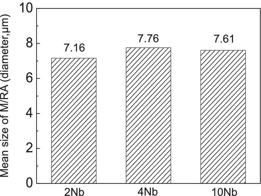 Fig. 14