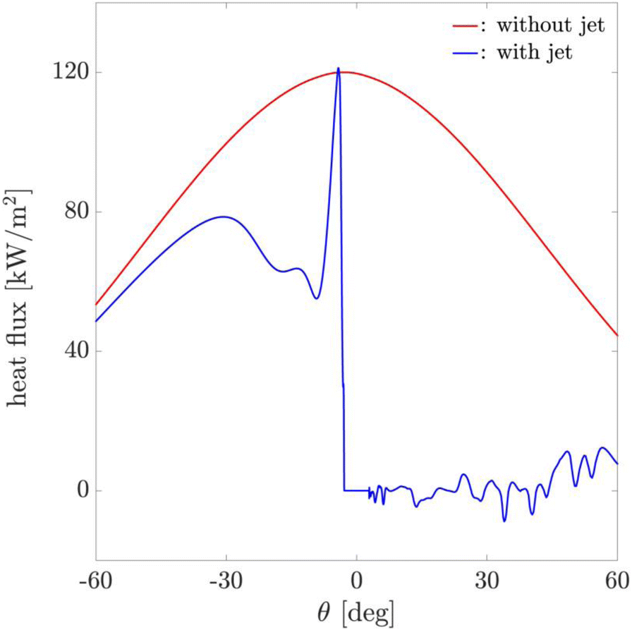 Fig. 7