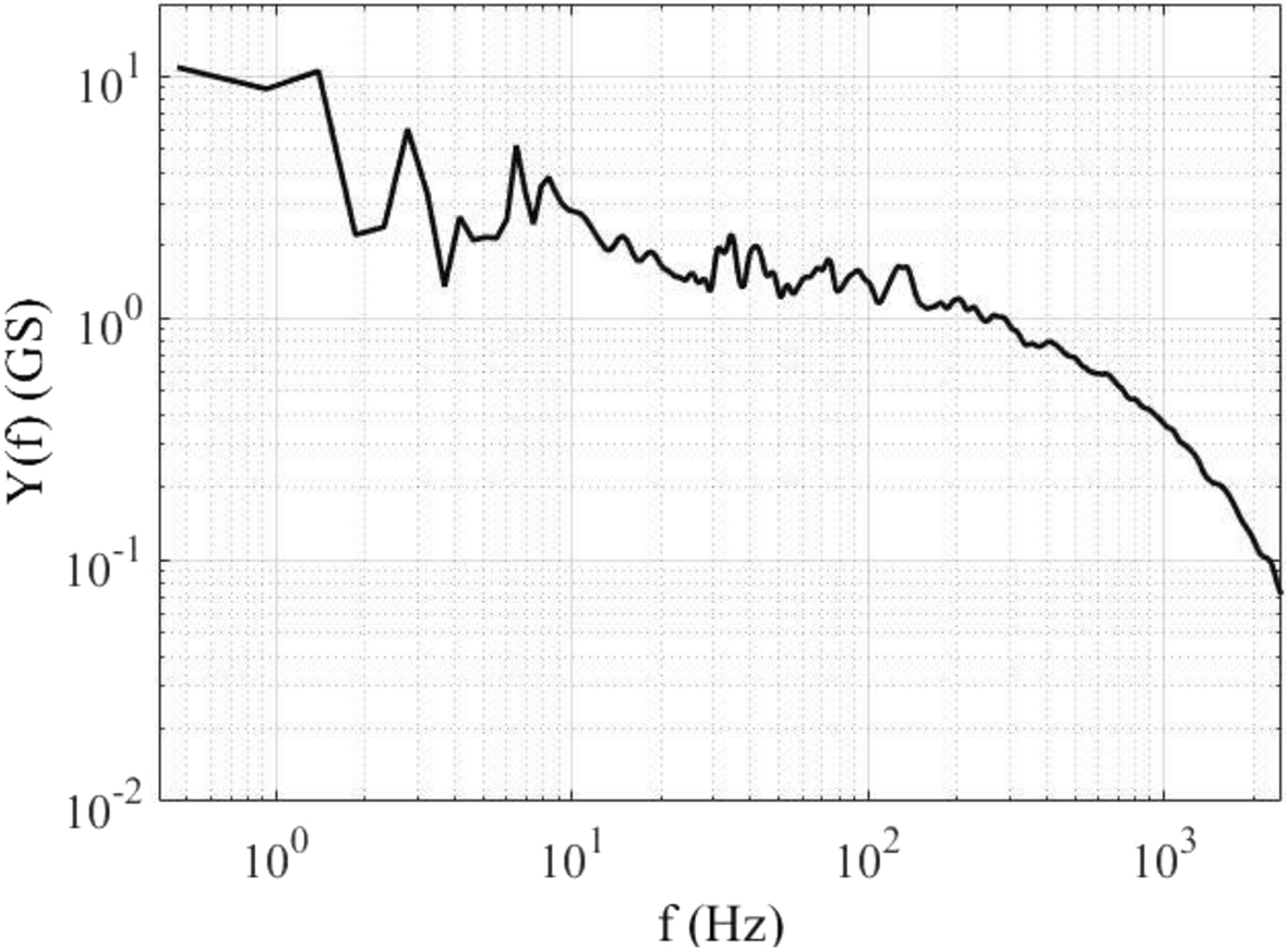 Fig. 14