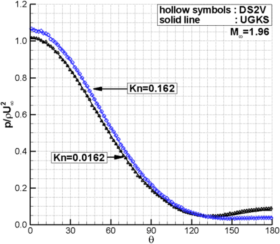 Fig. 12