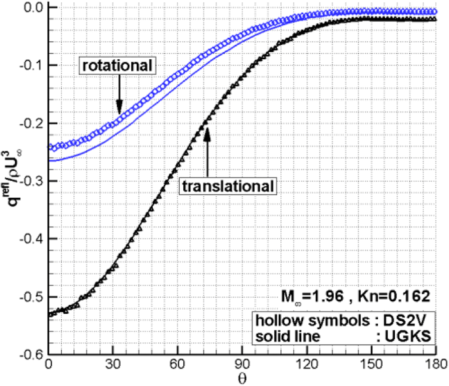 Fig. 15