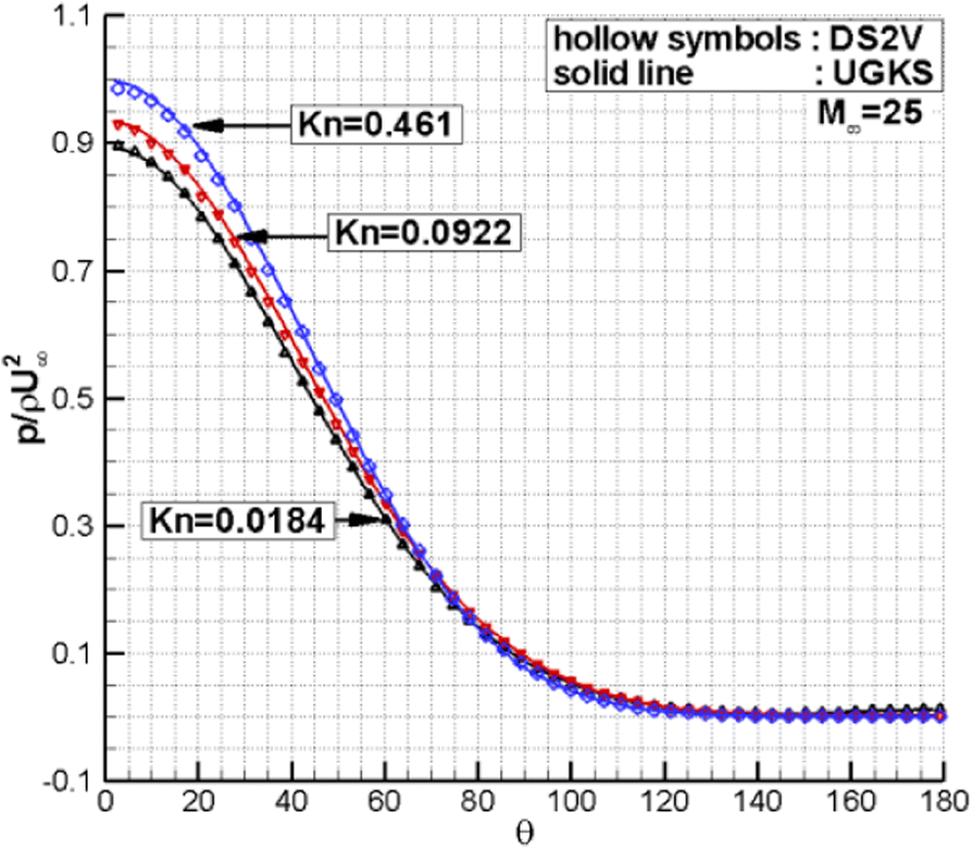 Fig. 20