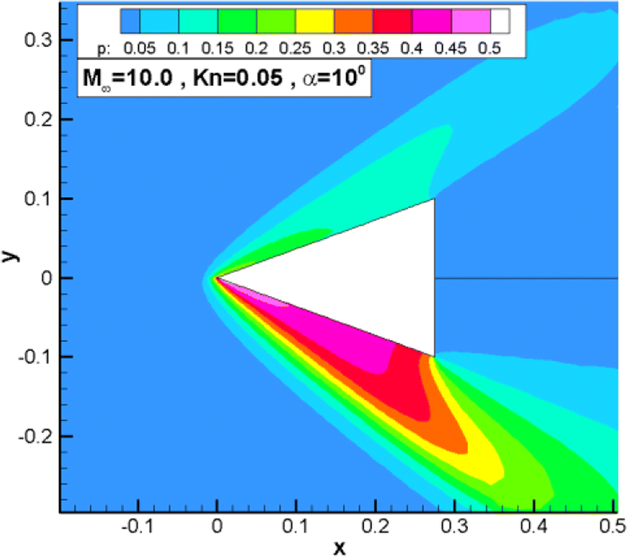 Fig. 4