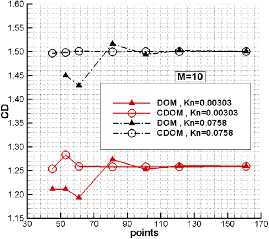 Fig. 9