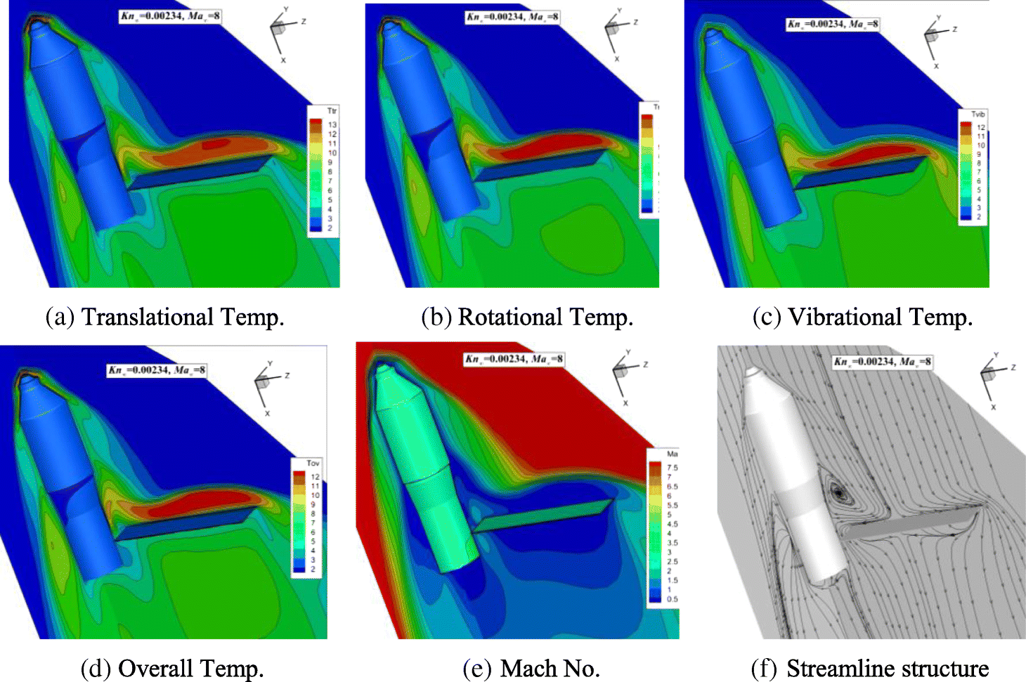 Fig. 7