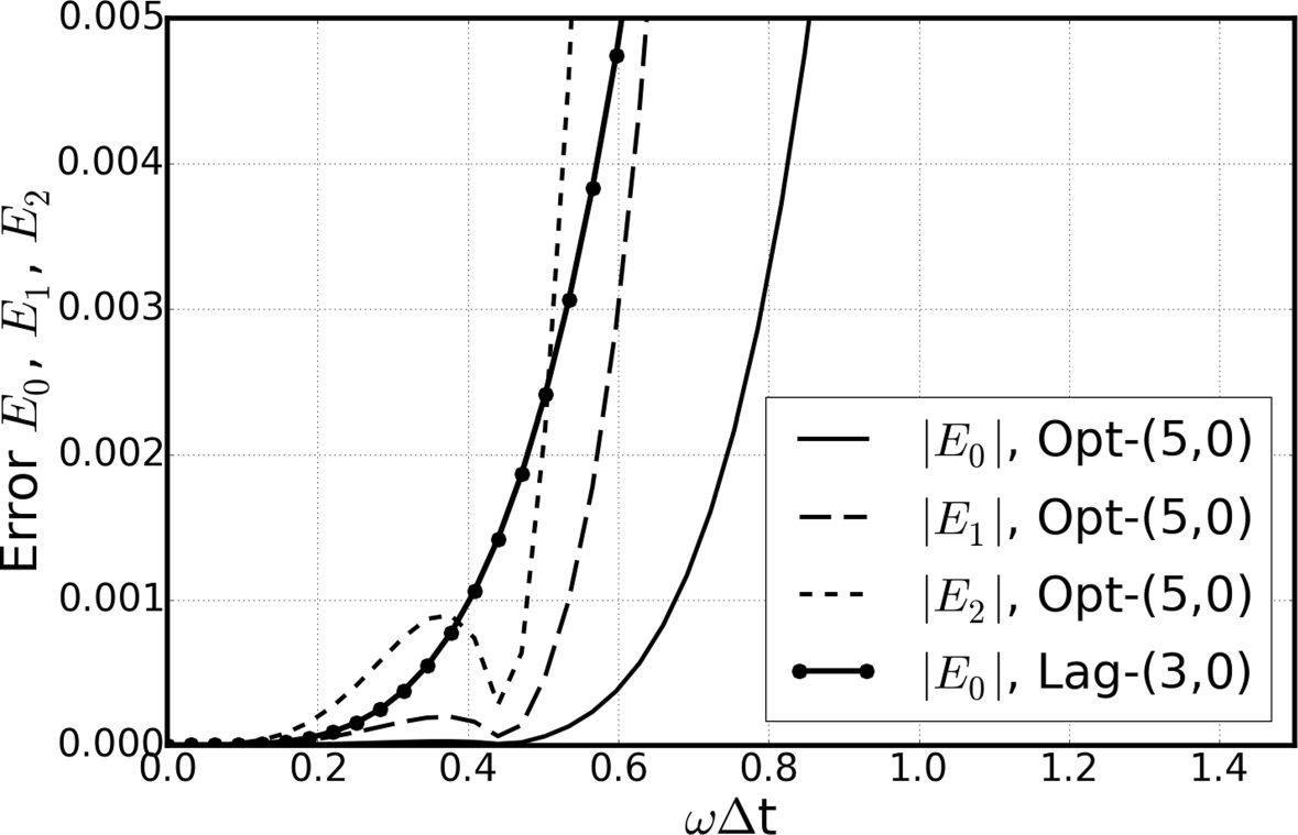 Fig. 4