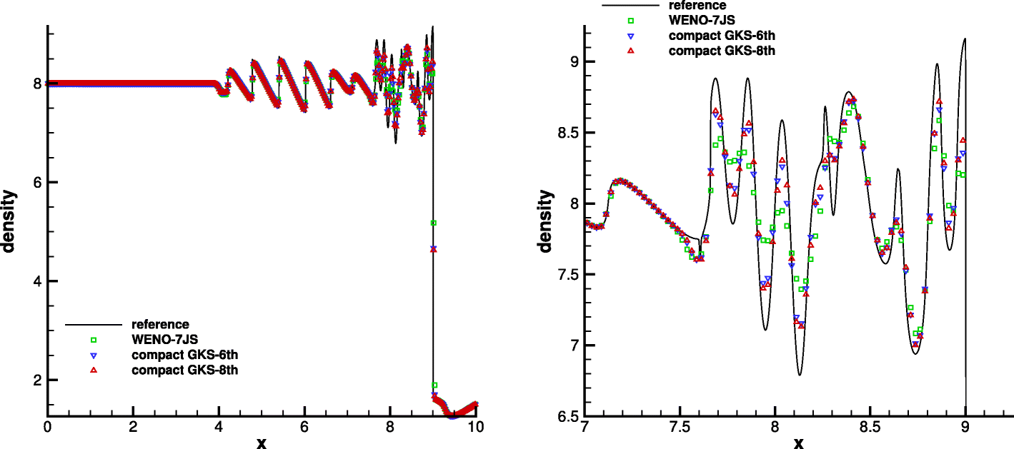 Fig. 10