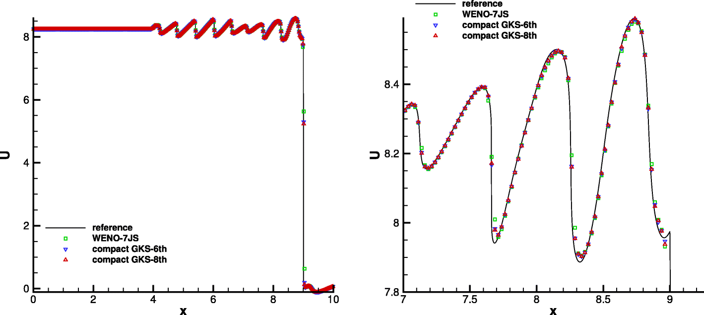 Fig. 11