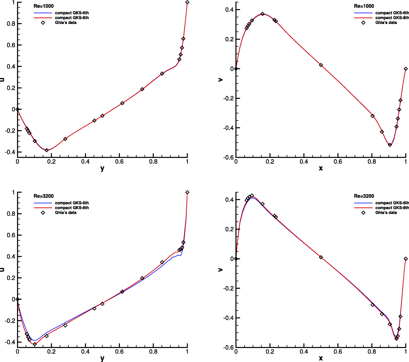 Fig. 18