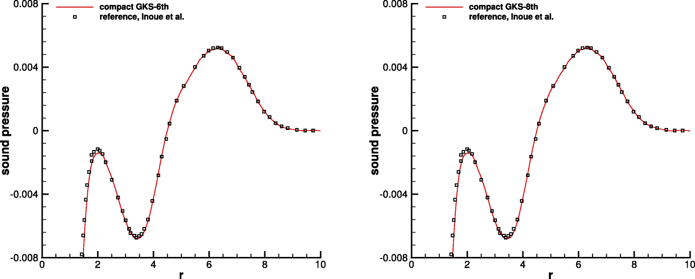 Fig. 20