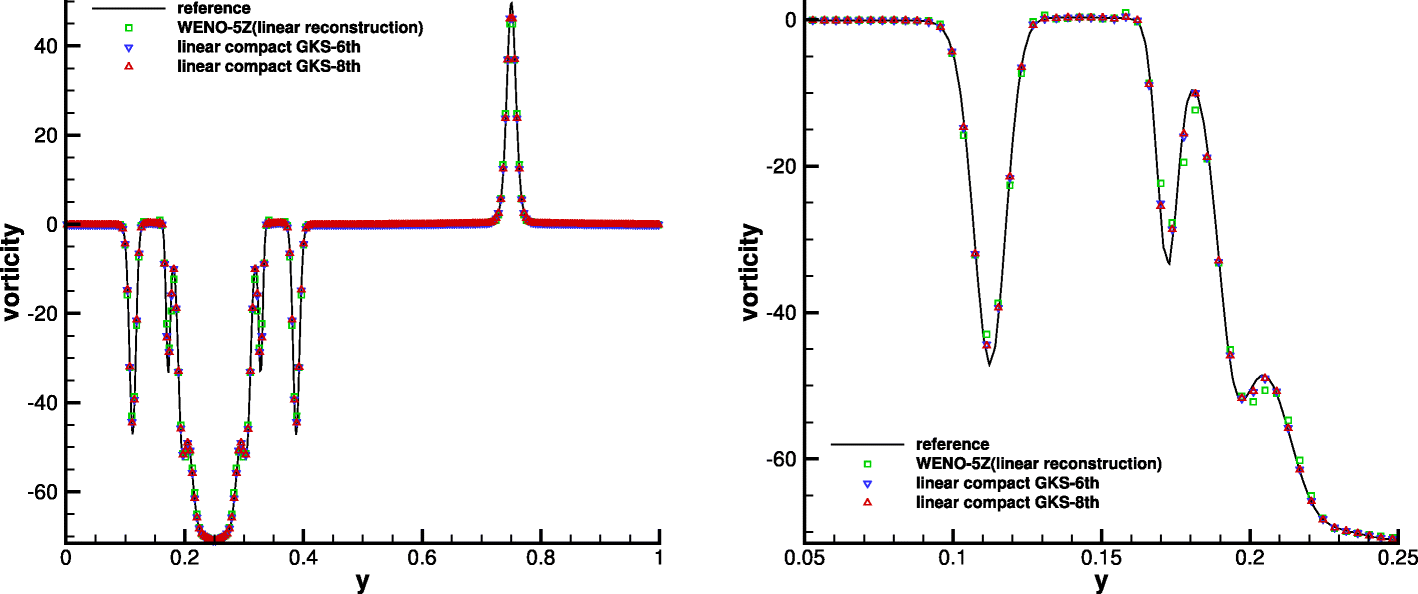 Fig. 24