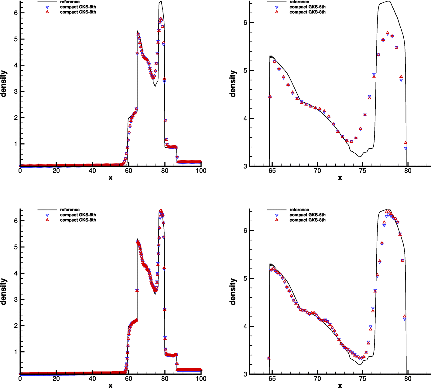 Fig. 7