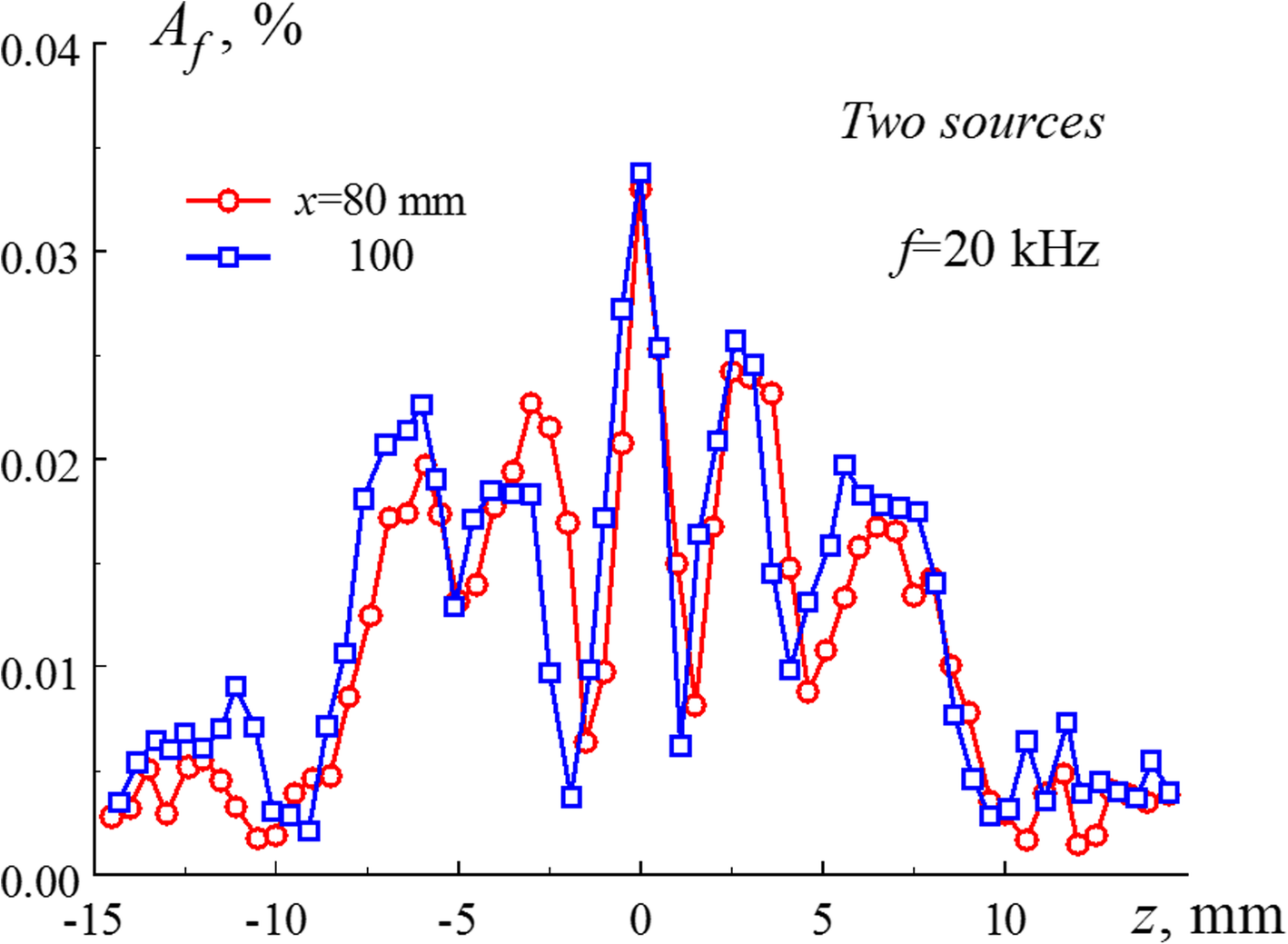 Fig. 9